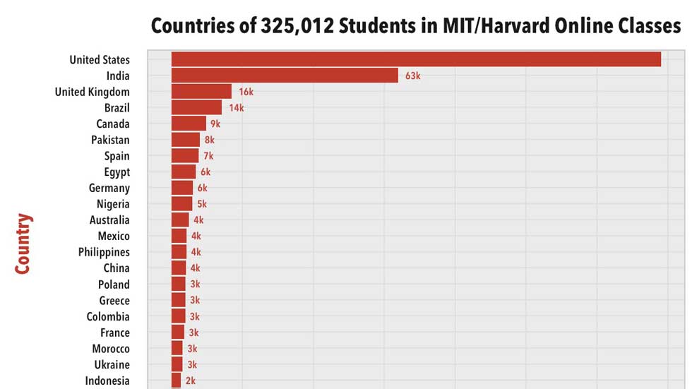 Online Education vs. Offline Education: The Winner Will Be Private Tutors