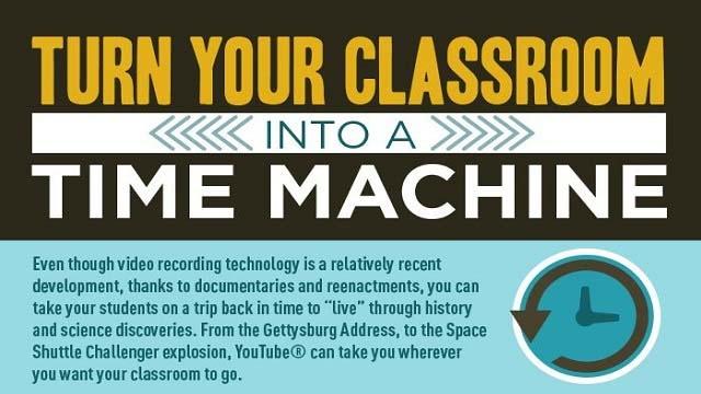 Turn Your Classroom into a Time Machine