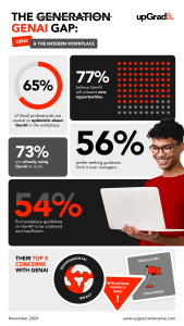 the Genai Gap: Genz and the Modern Workplace The GenAI Gap GenZ and the Modern Workplace