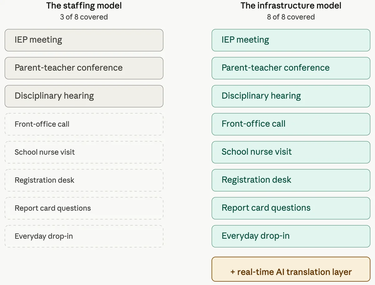 Staffing Model vs Infrastructure Model