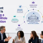 Why Enrollment Strategy Is Becoming a Campus-Wide Conversation